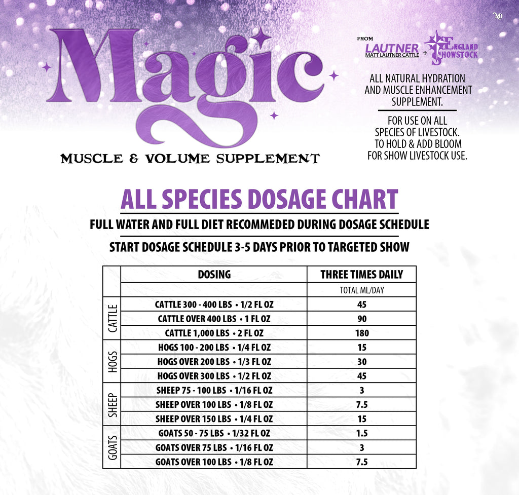 MAGIC