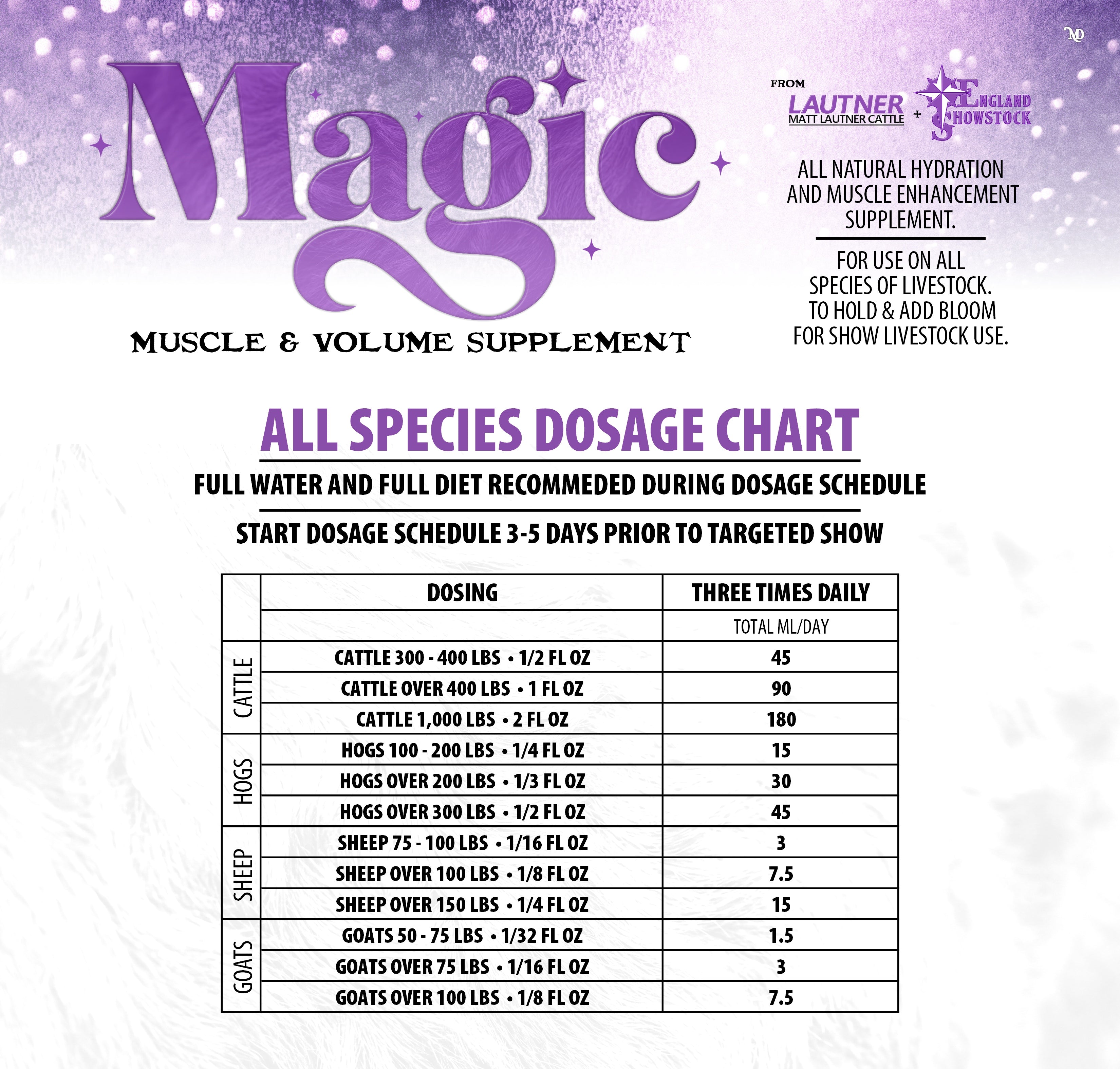 MAGIC